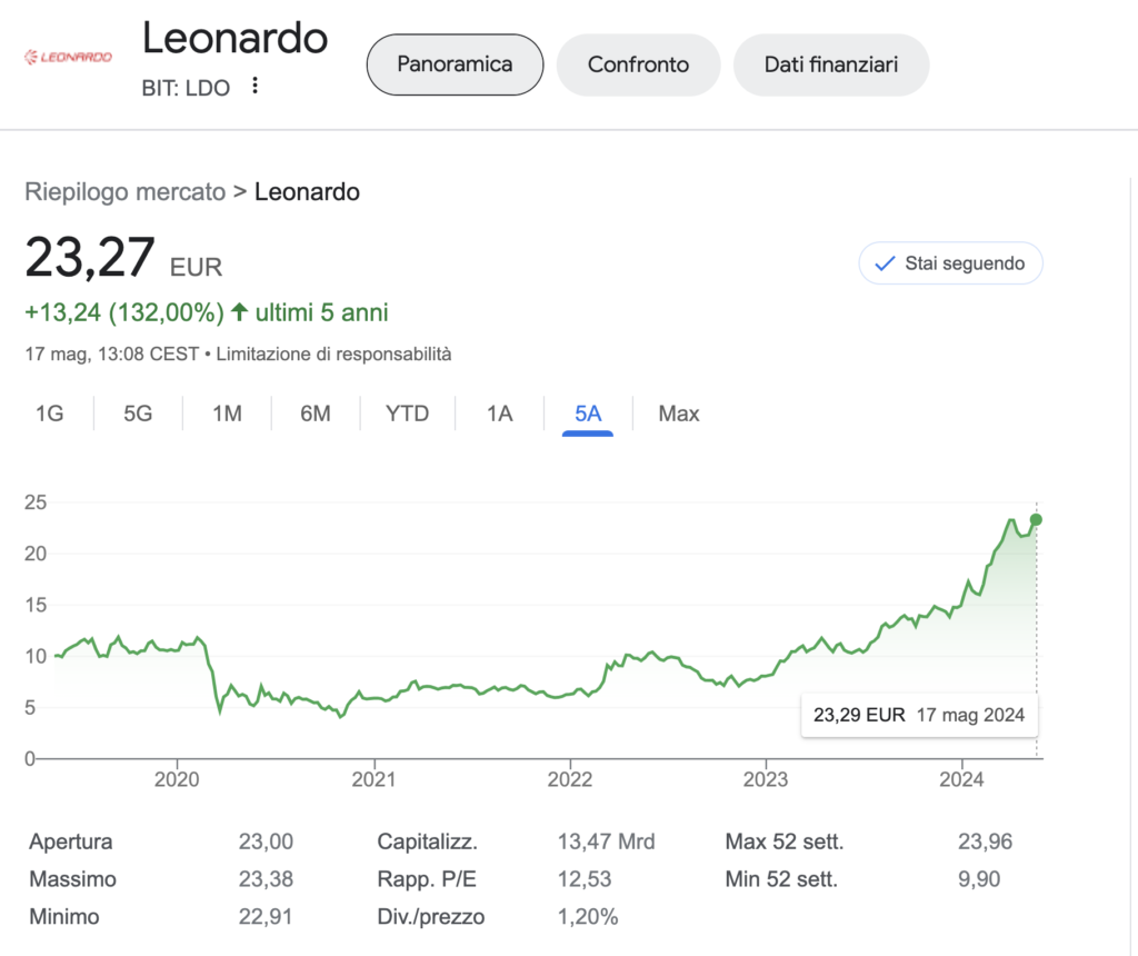 Conviene Comprare azioni Leonardo (LDO)?
