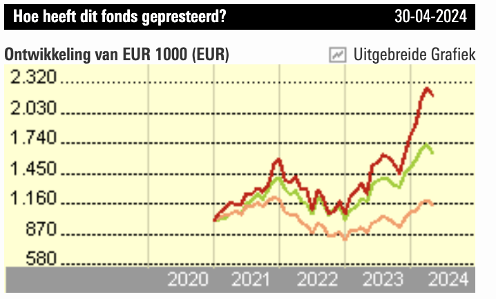 come investire su semiconduttori