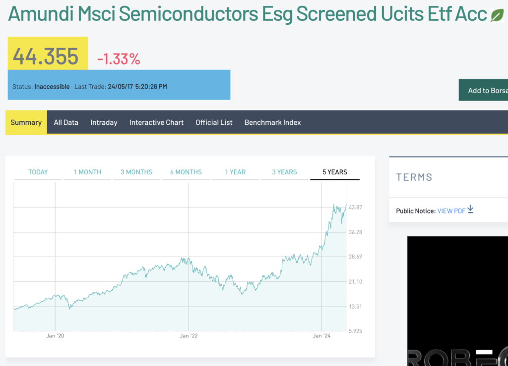 Amundi MSCI Semiconductors ESG Screened UCITS ETF Dist (LYSM)